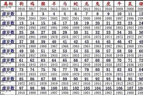 屬龍年份|属龙的年份有哪些 属龙的年份及年龄对照表